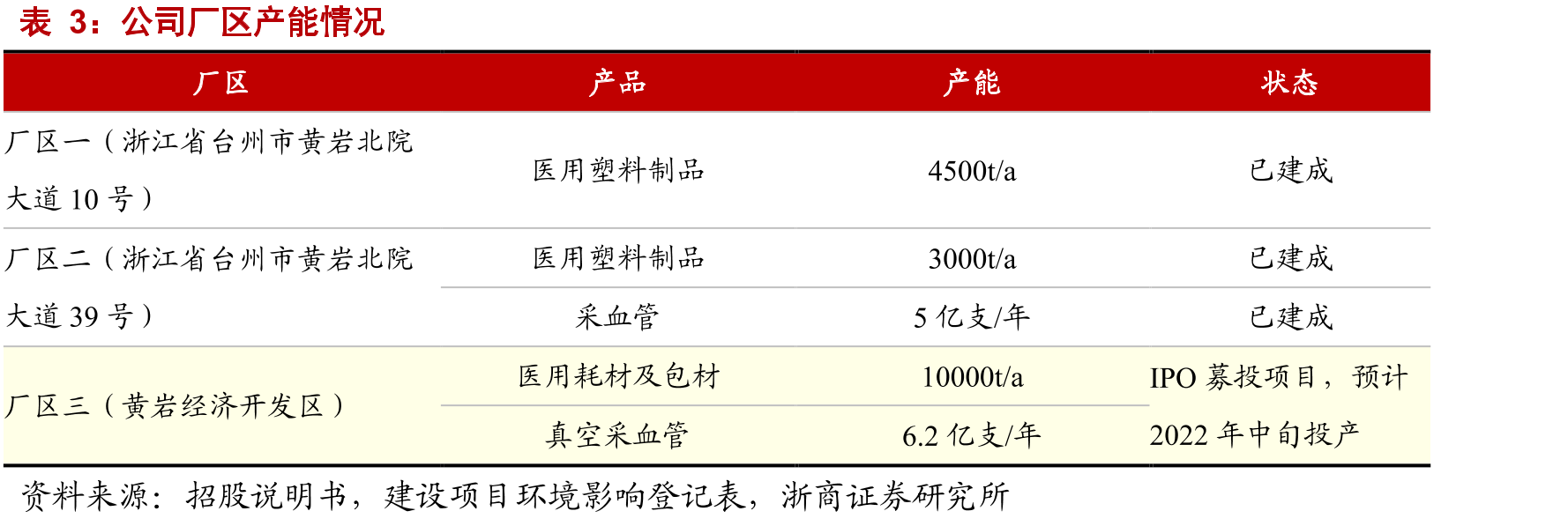 可比公司收入/员工人数（万元/人）及CAGR_第5页