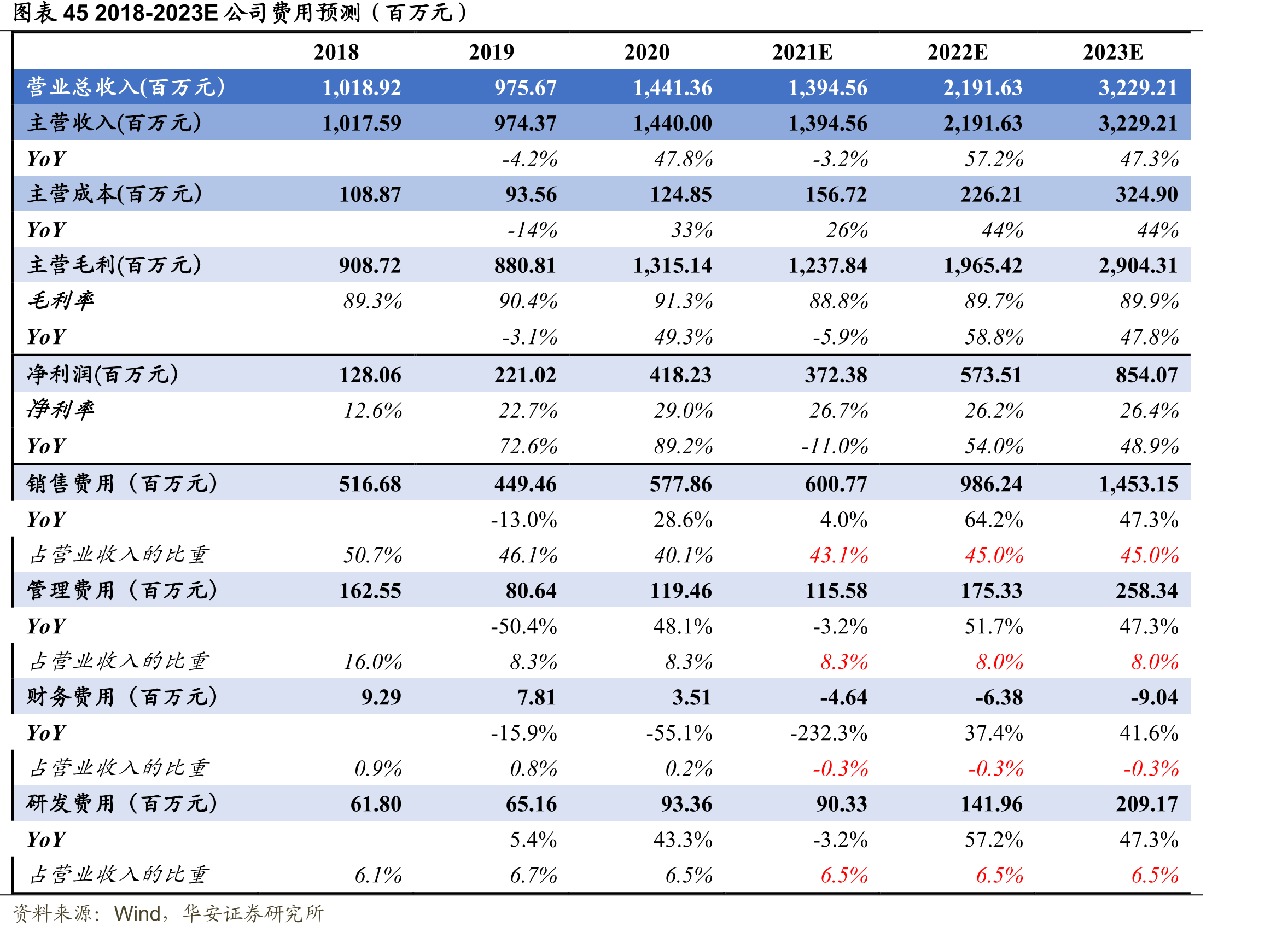图表292020~2021年度国内批签发流感疫苗种类汇总_第5页