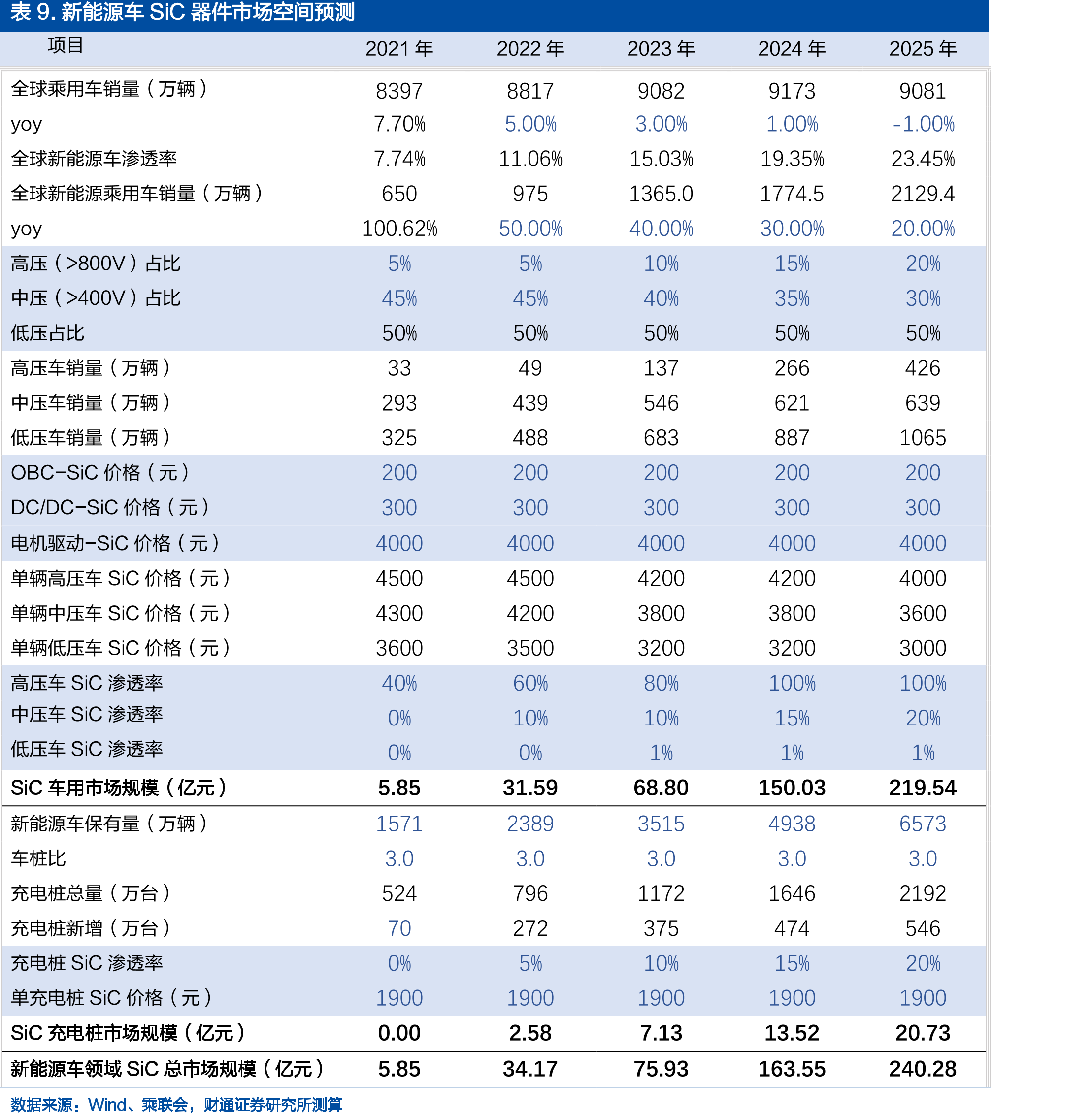 表52.露笑科技第三代功率半导体（碳化硅）产业园项目三期规划_第2页