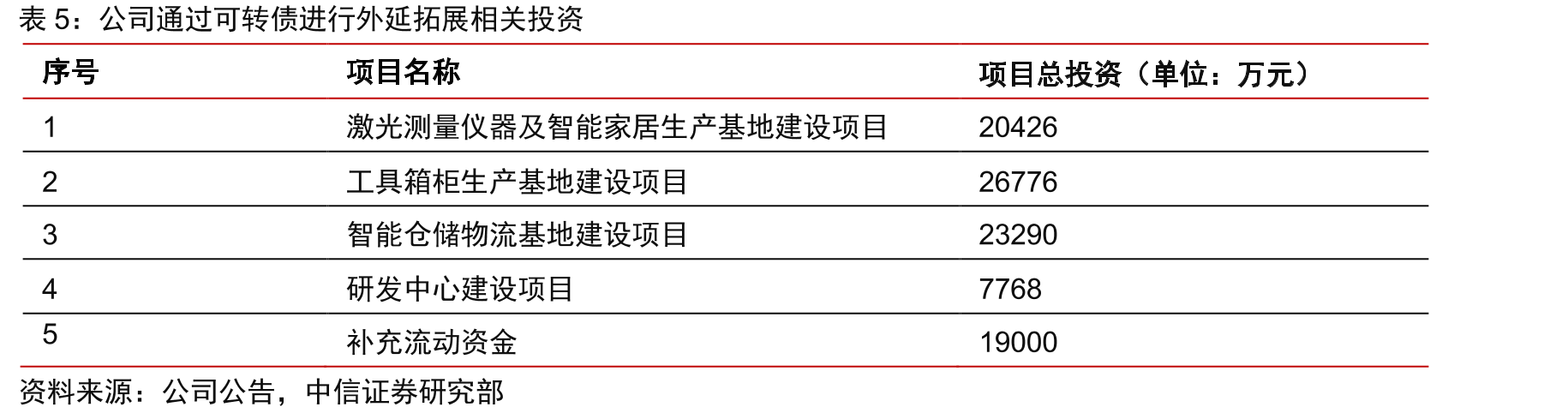 公司OBM比重_第2页