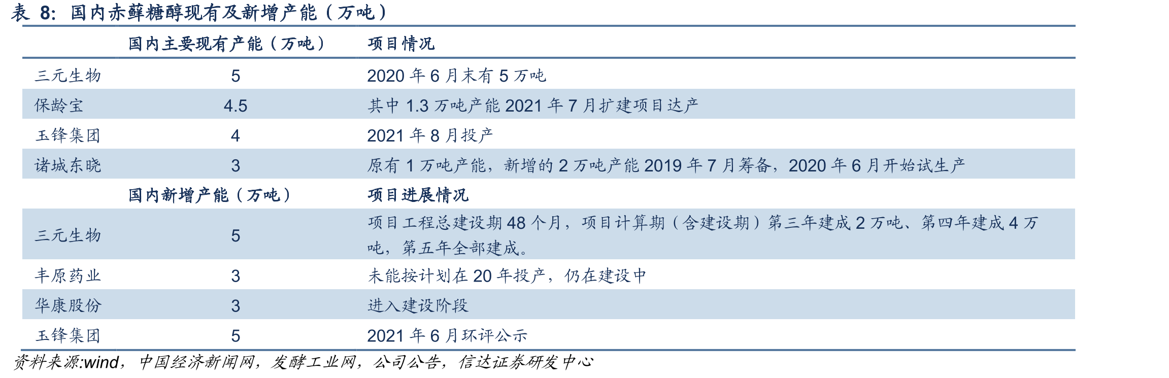 糖尿病患者全球分布_第3页