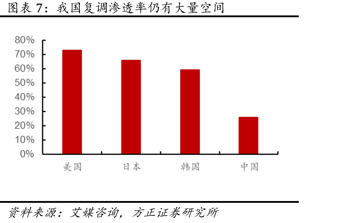 包材价格上涨_第4页
