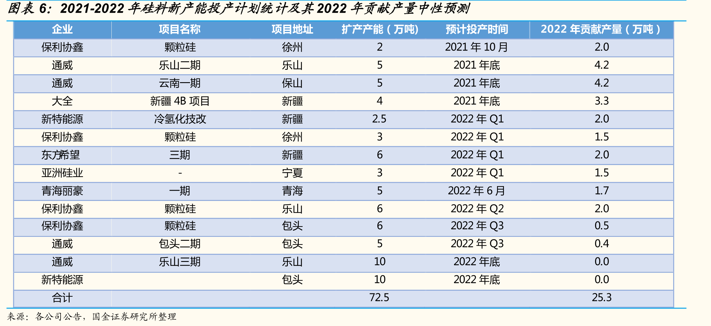 改良西门子法与硅烷法核心设备对比_第5页