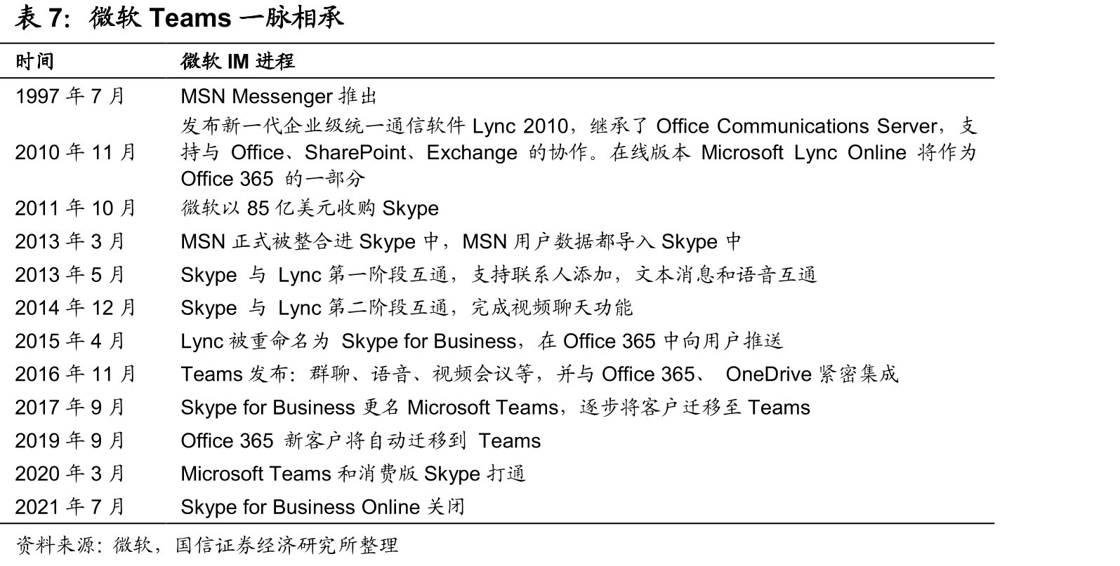 Teams和Slack发展对比_第3页