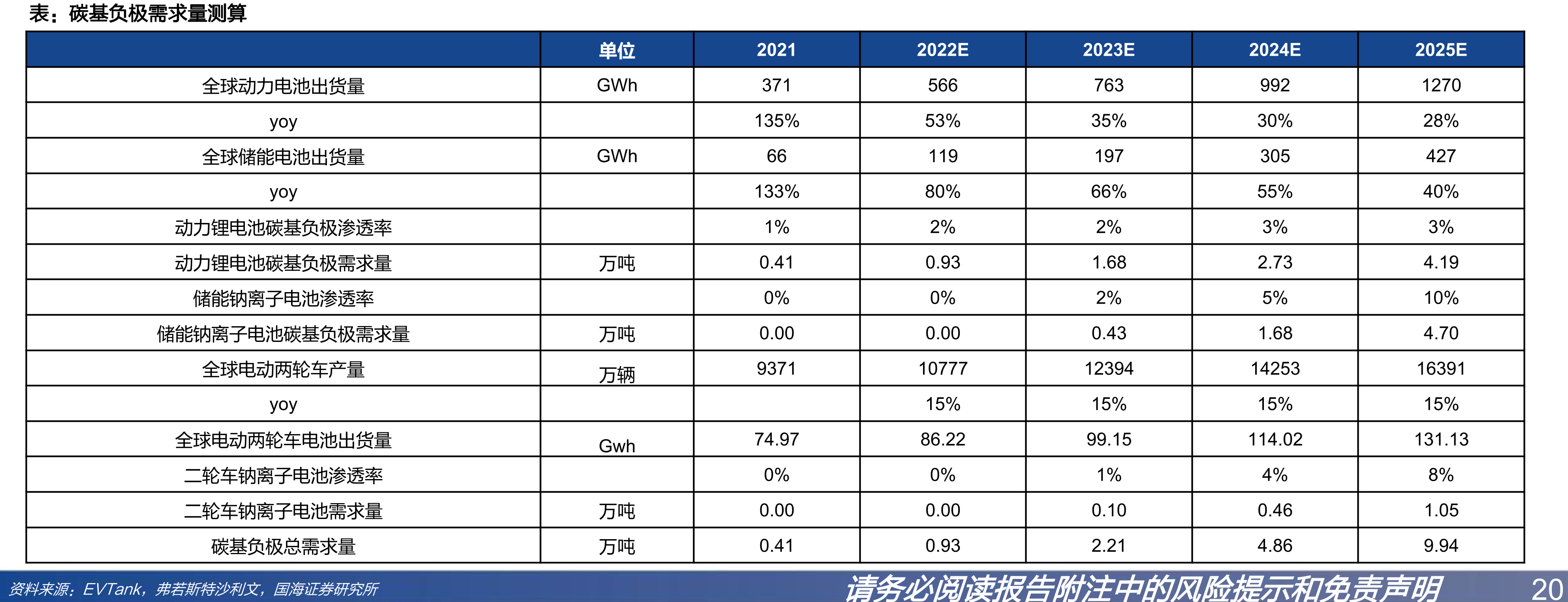 圣泉集团酚醛树脂产品发展历程_第4页