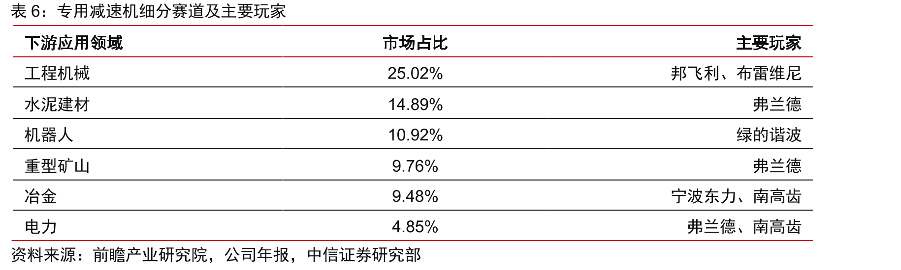 交流电动机产量及增速（右轴）_第3页