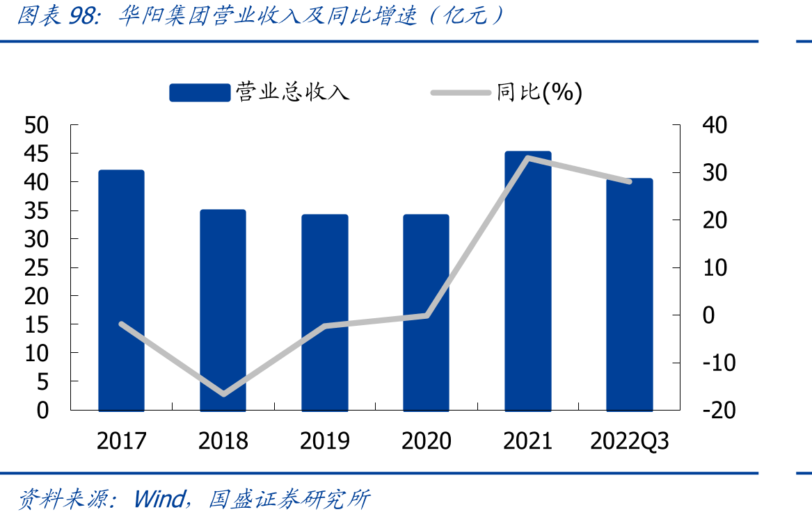 智能座舱域2025/2030市场空间预测_第3页