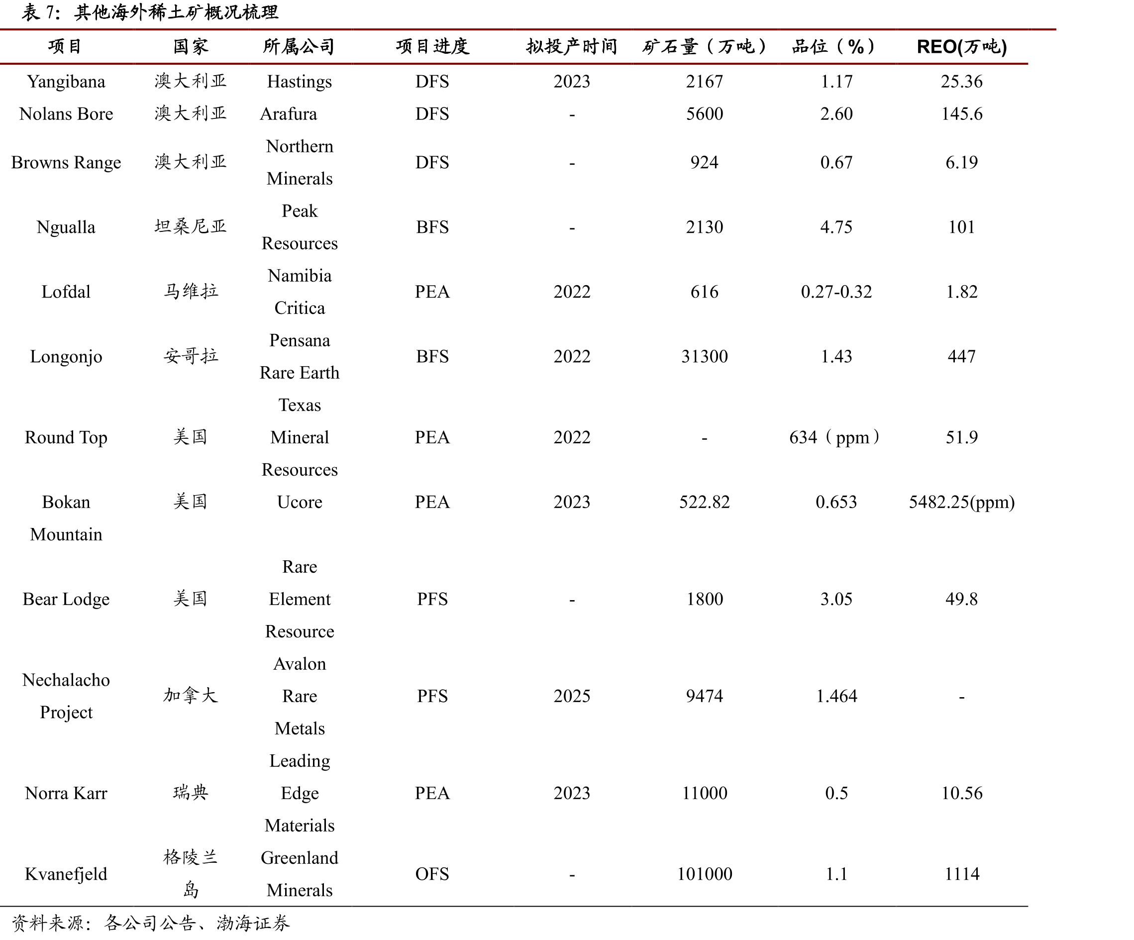 2019年新能源车用永磁同步电机装机占比（%）_第4页