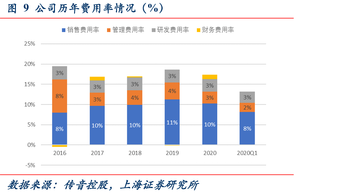 图25非洲与中国人口密度分布对比_第5页