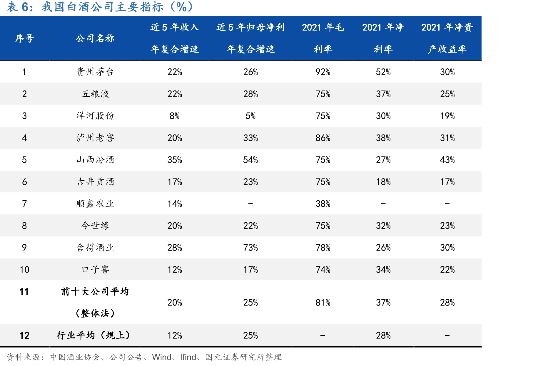 中国葡萄酒进口销量及增速_第5页