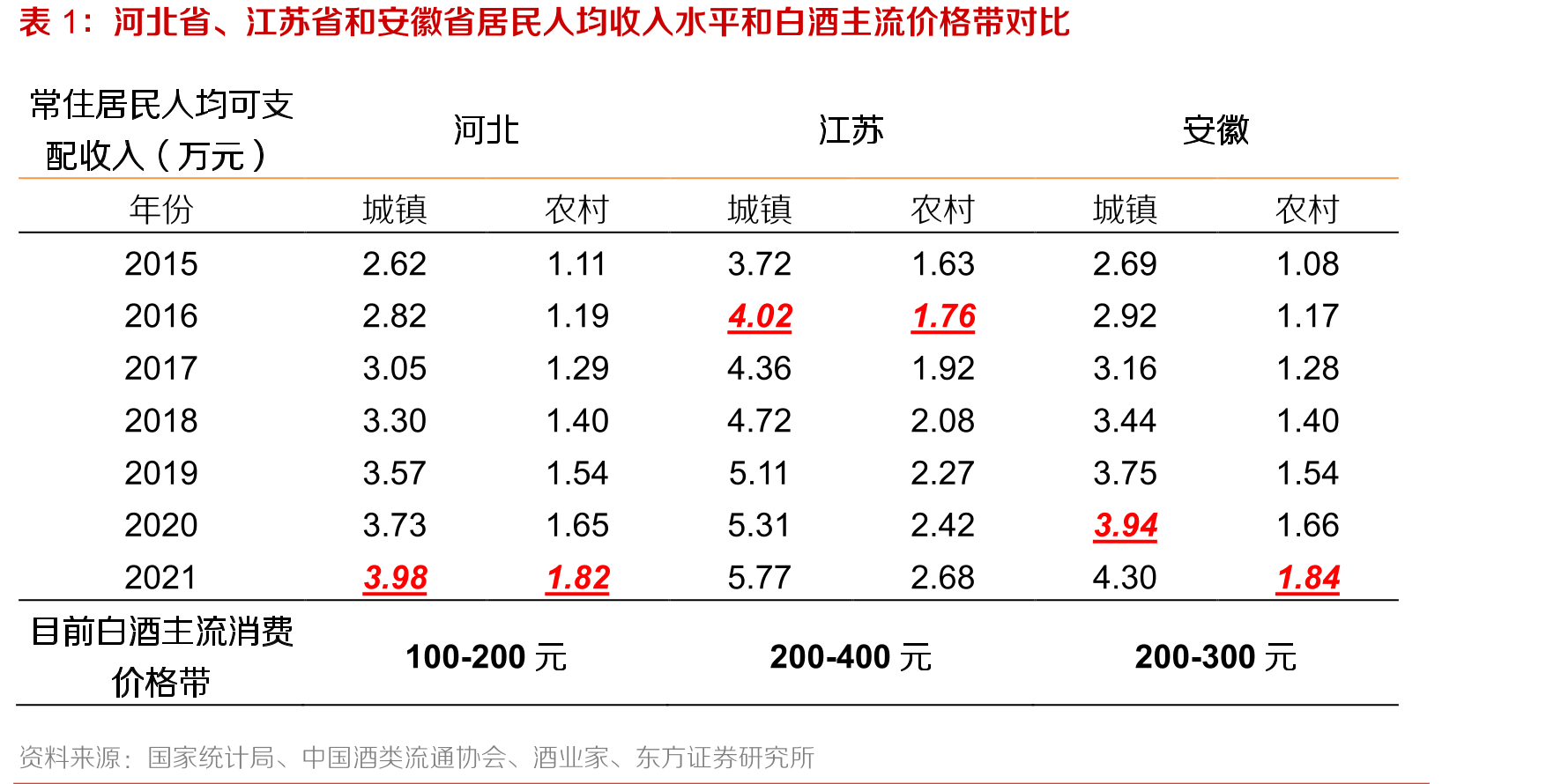 2021年全国各省市GDP排名_第3页