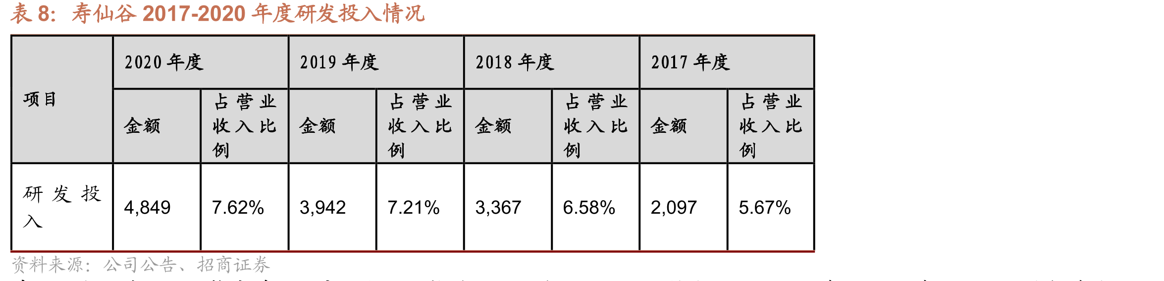 主要厂商灵芝孢子粉单位有效成分均价（元）_第3页