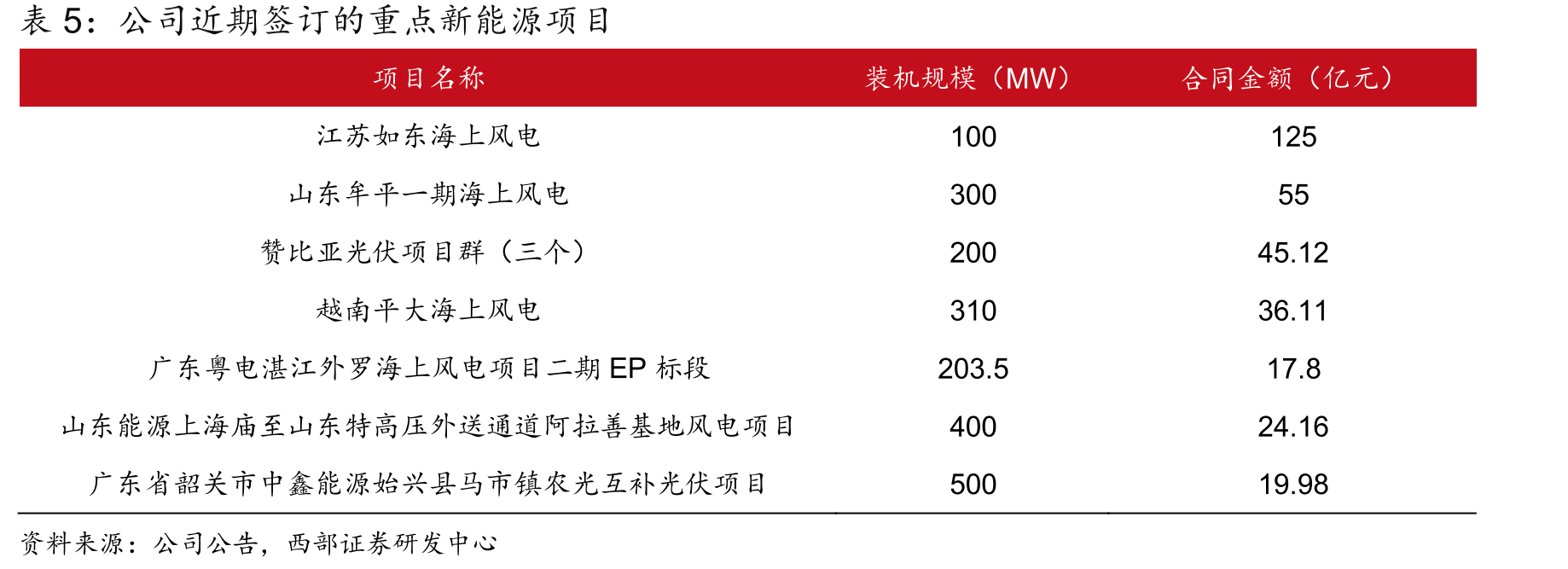 公司的实际控制人是国务院国资委_第4页
