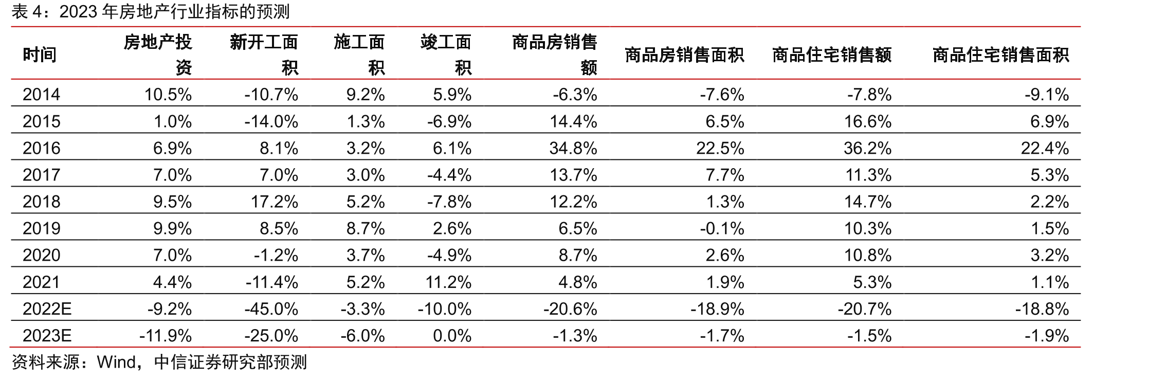 个人住房公积金贷款利率（%）变化_第2页