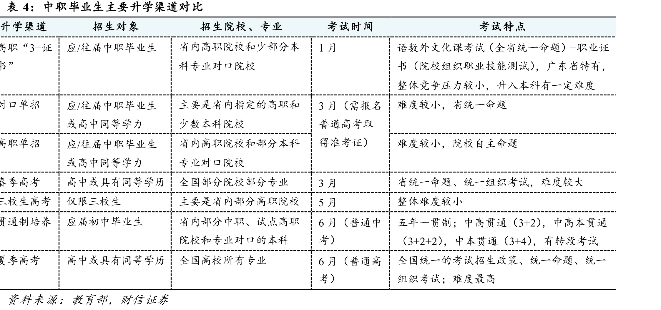 中国本科和高职（专科）的招生人数_第5页