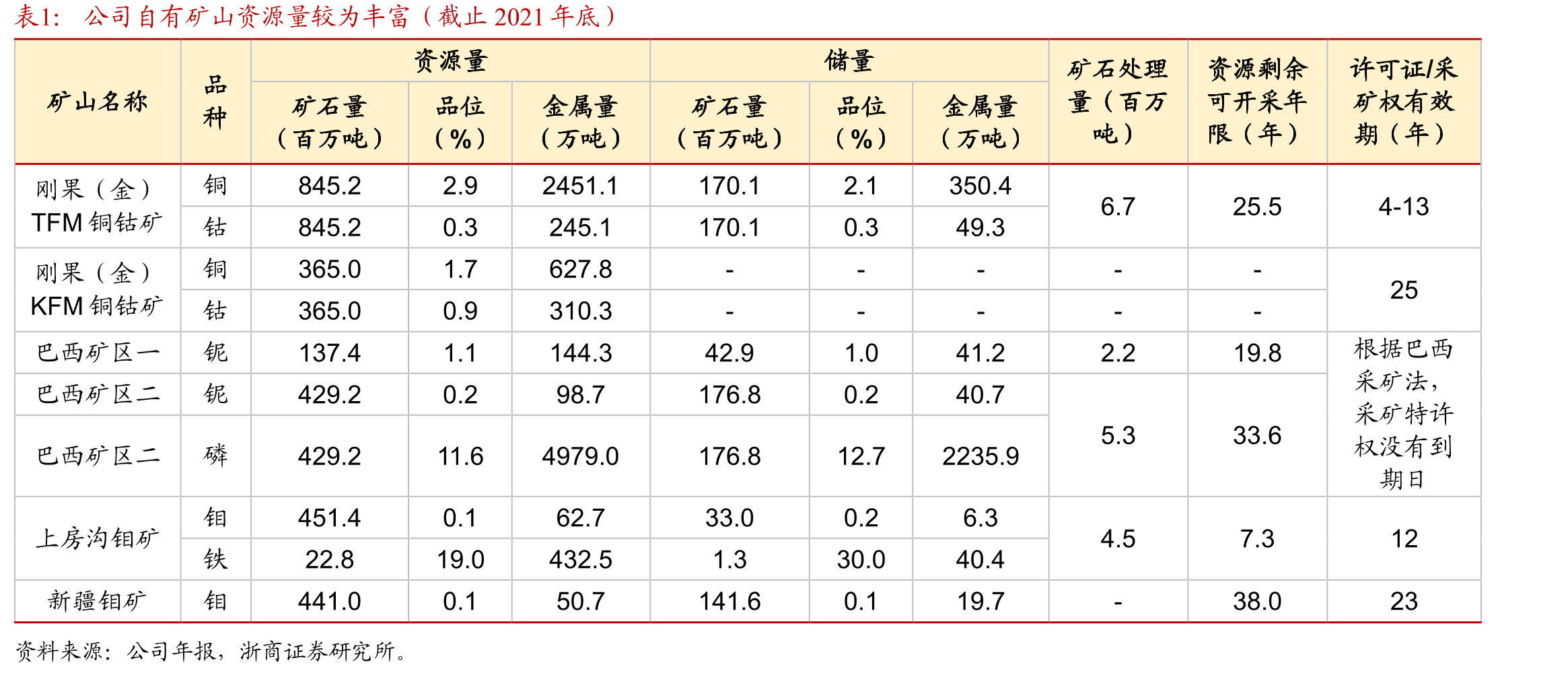 全球CAPEX投入与产量释放时间差约为4年_第5页