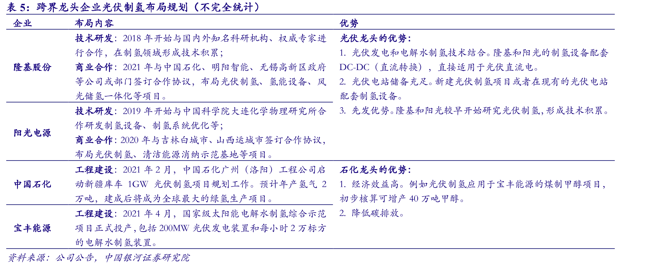 主要国家加氢站规划数量_第3页
