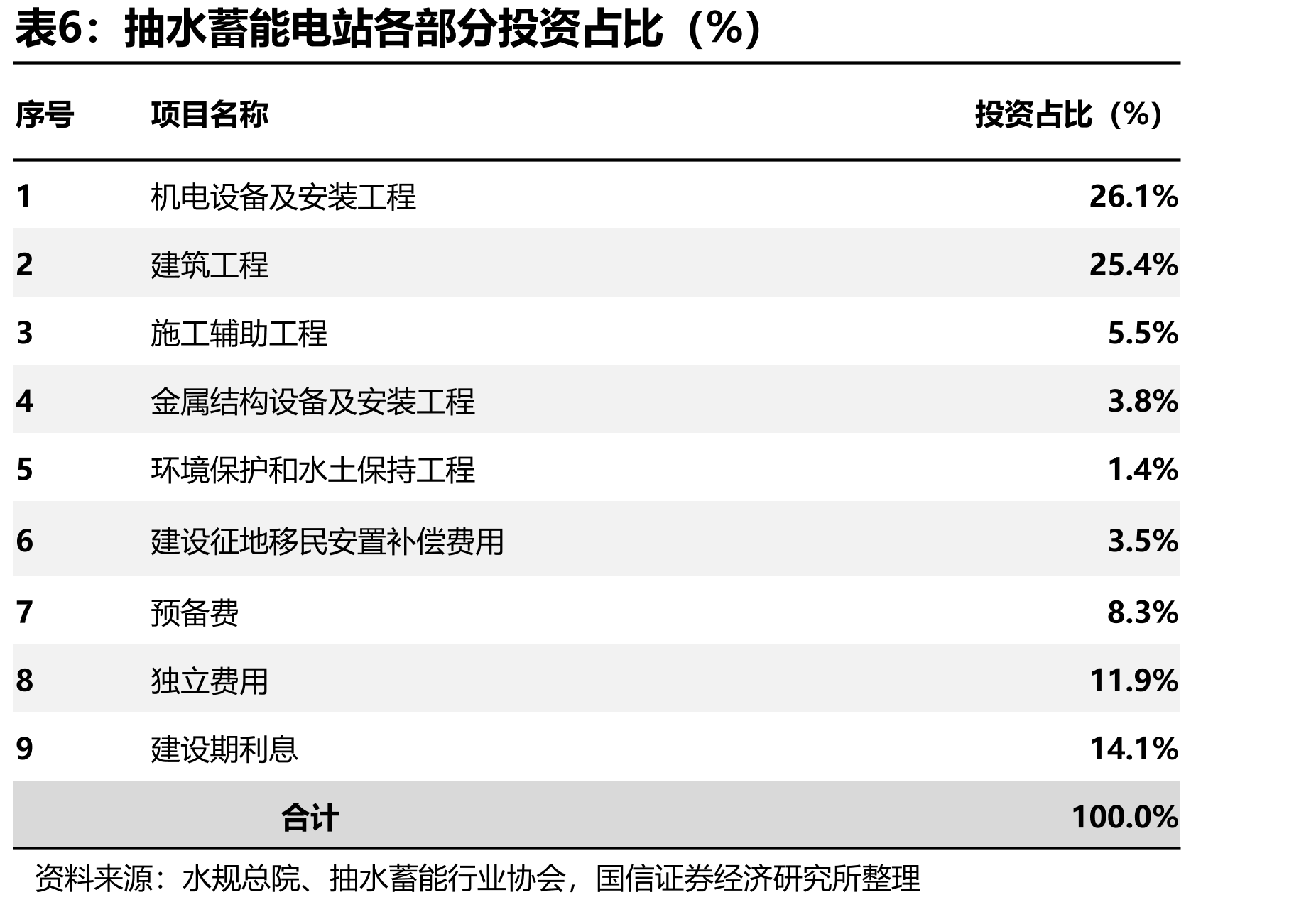 不同新能源渗透率下净负荷短时间尺度波动情况_第3页