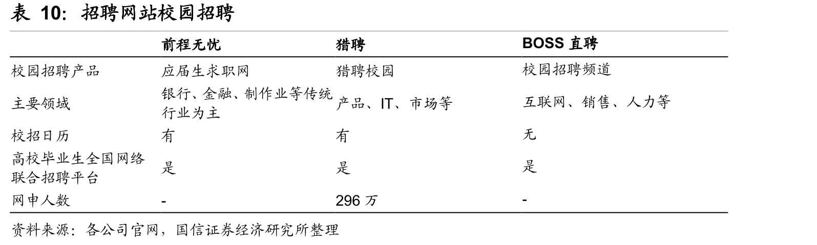 Recruit集团业务EBITDAMargin_第4页