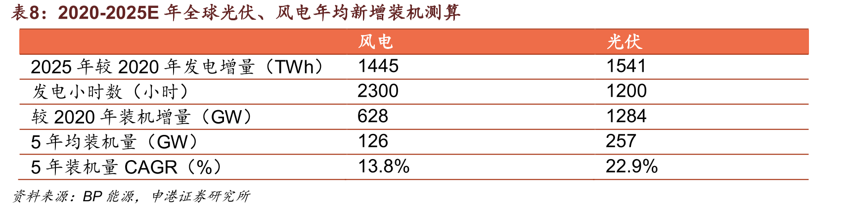 近年国内有机硅相关政策_第3页