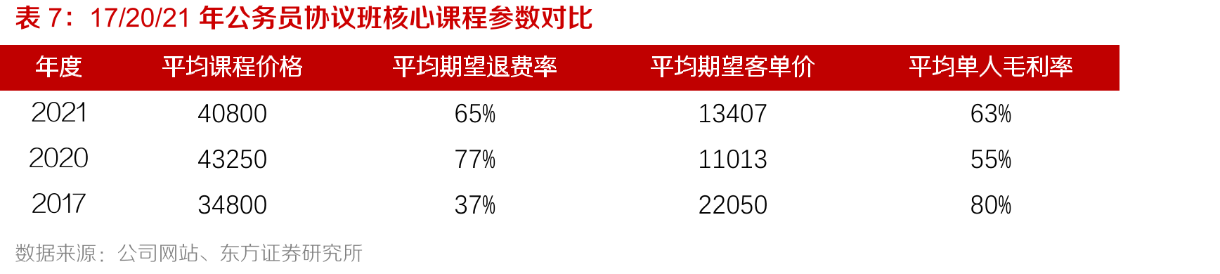 淘宝国家公务员考试类图书销量（2021.04.12-_第4页