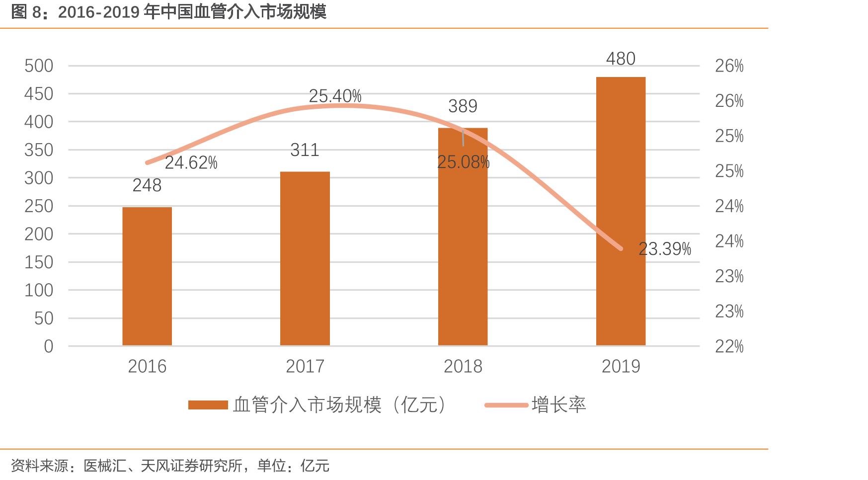 2019-2020年公司收入_第5页