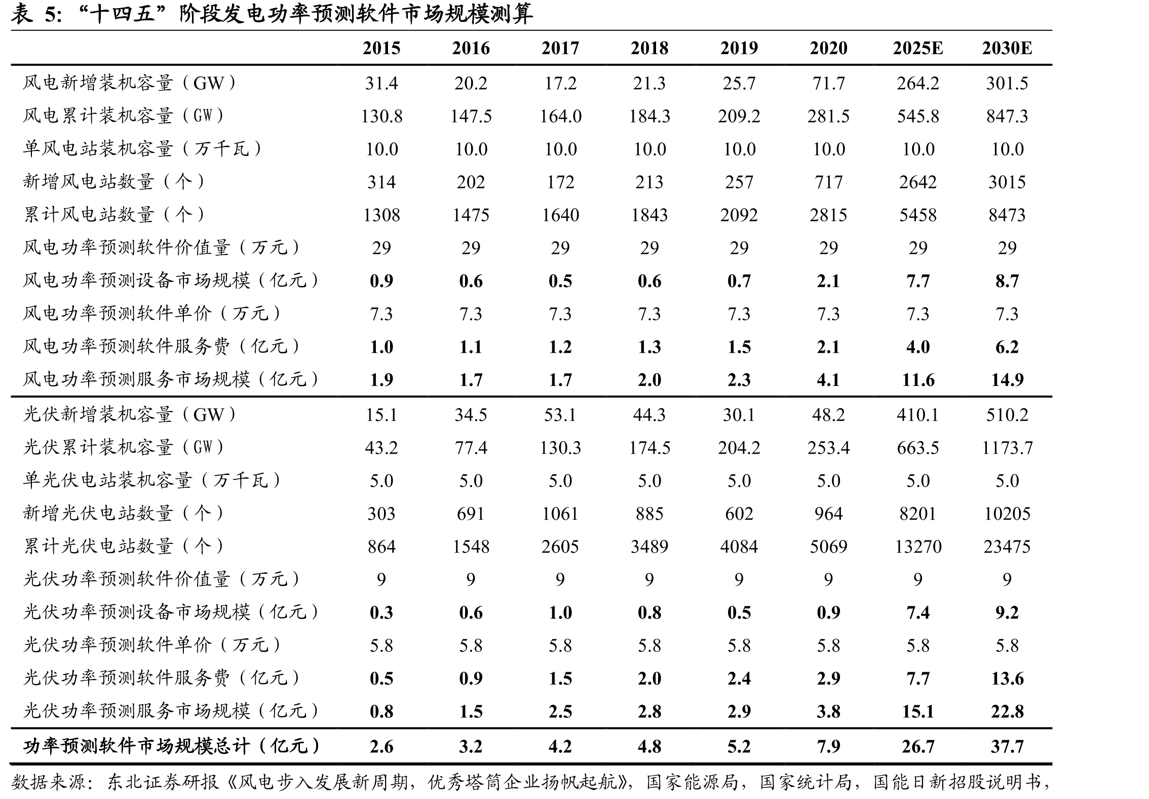 电力交易政策及试点进程_第4页
