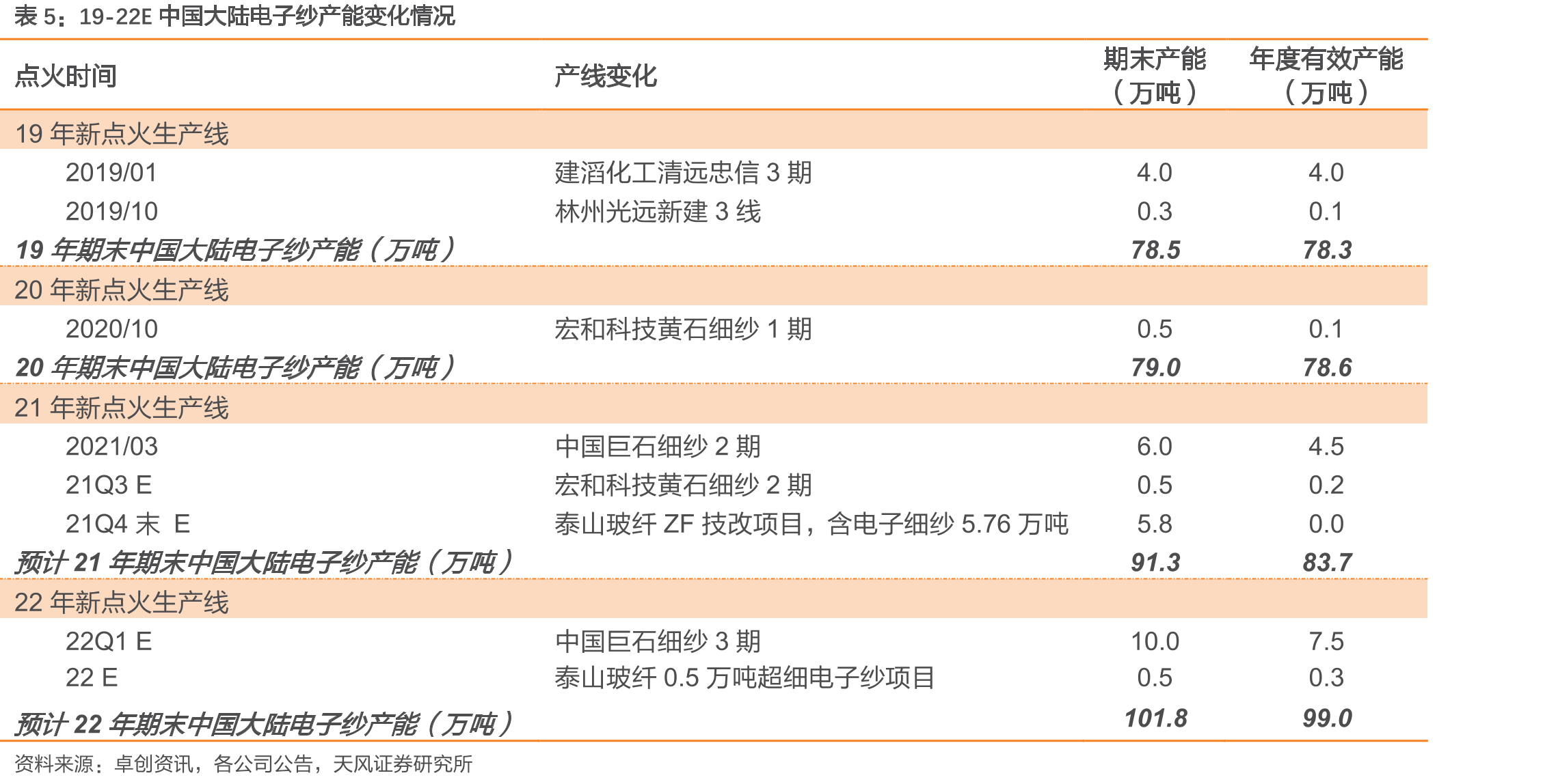 全球PCB产值结构变化（PCB产品种类）_第4页