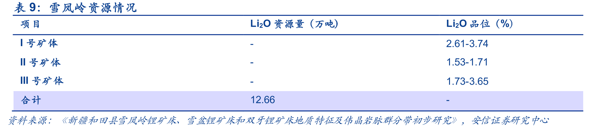 罗布泊钾盐股权结构（增资扩股完成后）_第2页