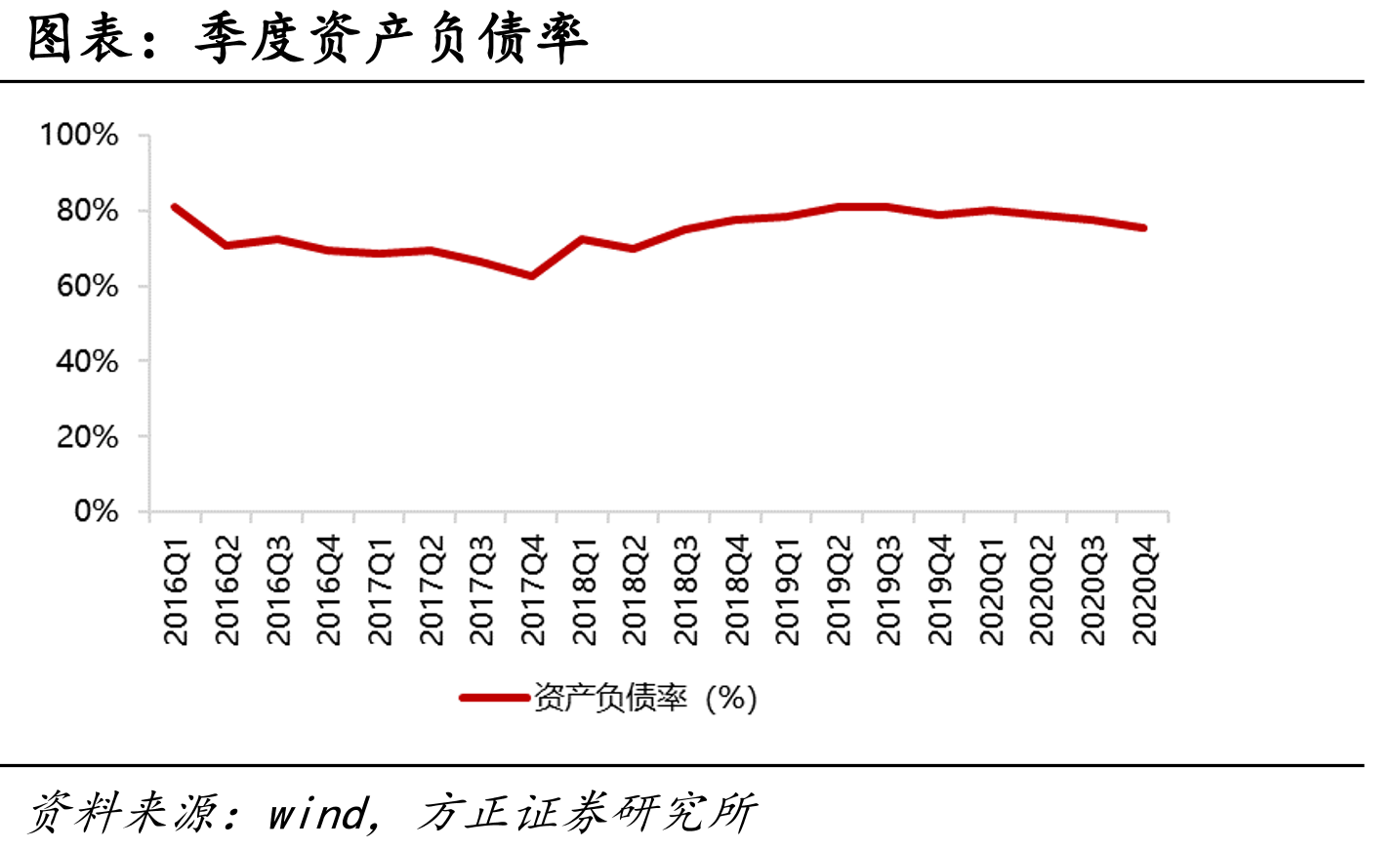 季度净资产收益率_第3页