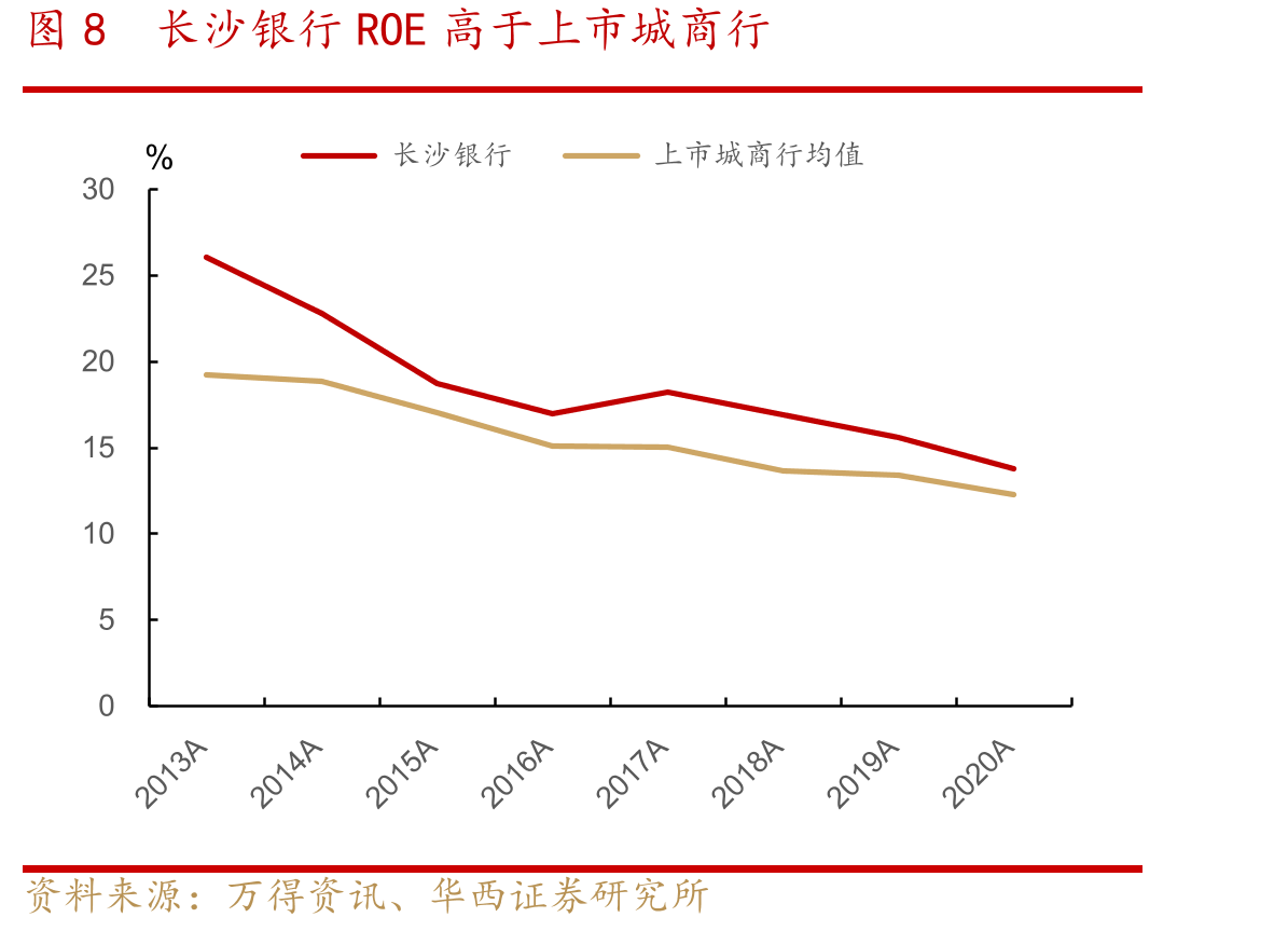 图20长沙市贡献湖南全省GDP近30%_第3页