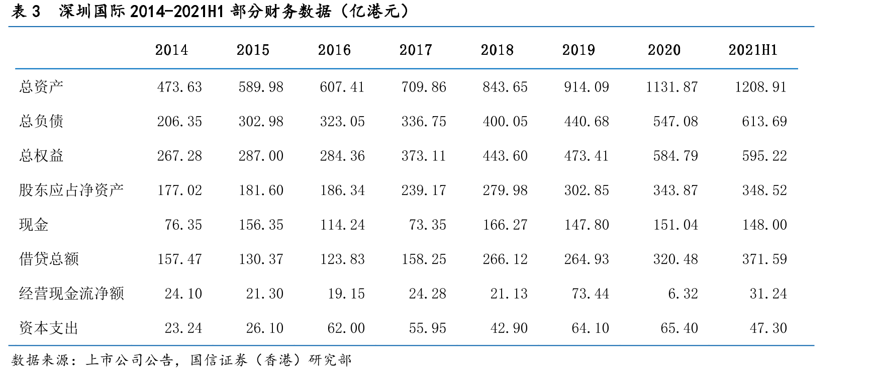 图19深圳国际华南物流园转型升级概念规划效果_第2页