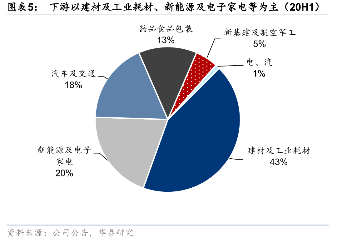 2020年主要行业用电量占比，有色行业排第二_第5页
