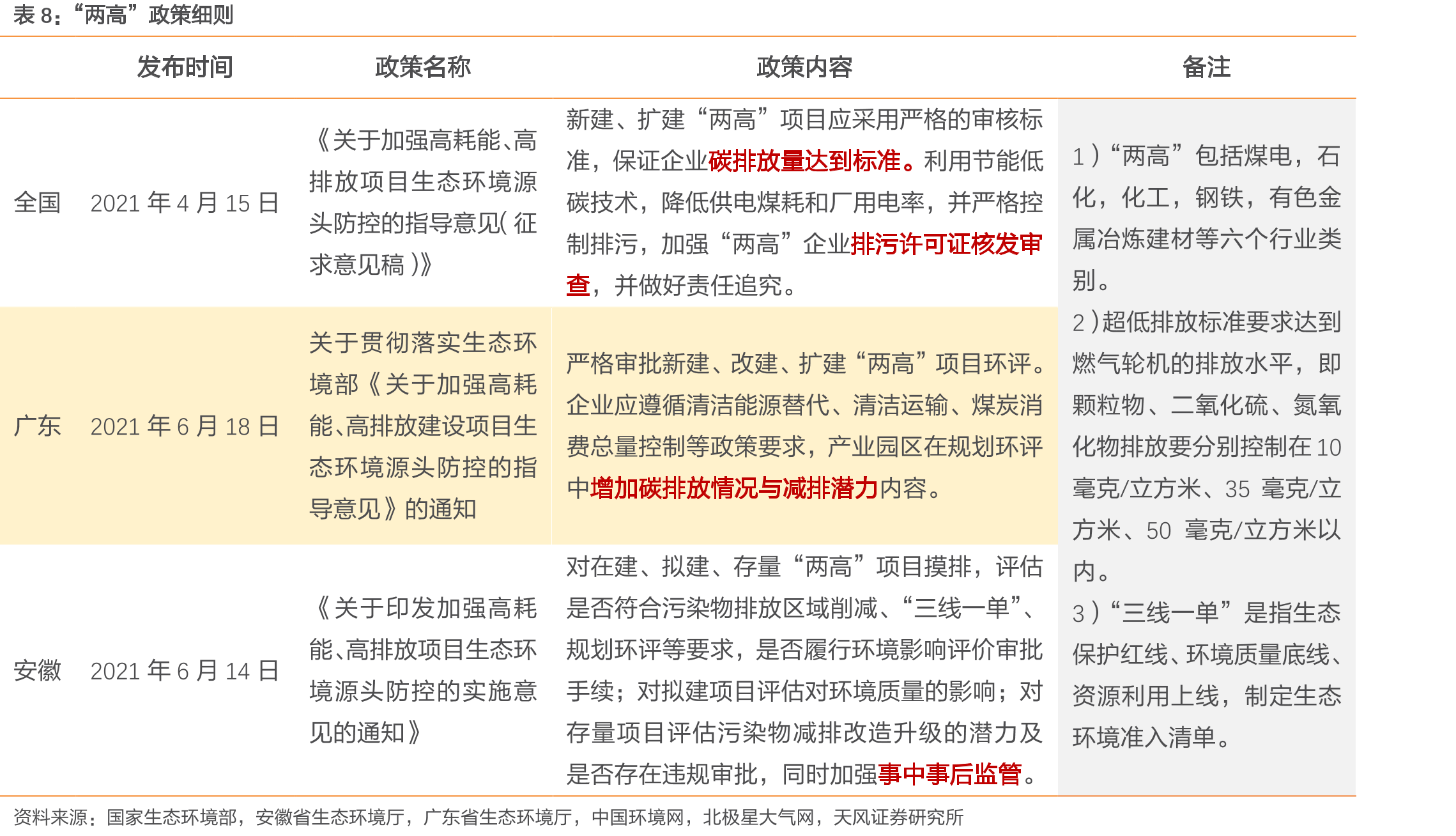 中国历年分布式与集中式光伏装机容量的占比_第3页