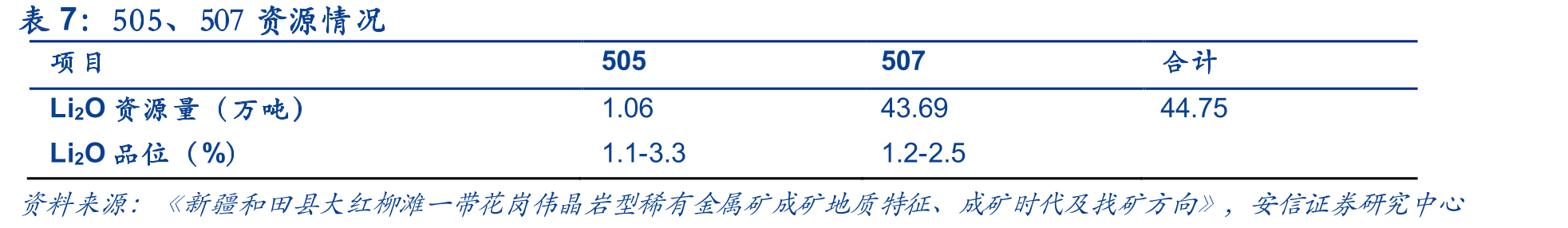 罗布泊钾盐股权结构（增资扩股完成后）_第4页