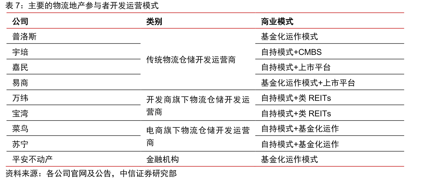 中国现代物流地产与非现代物流地产的定义差别_第4页