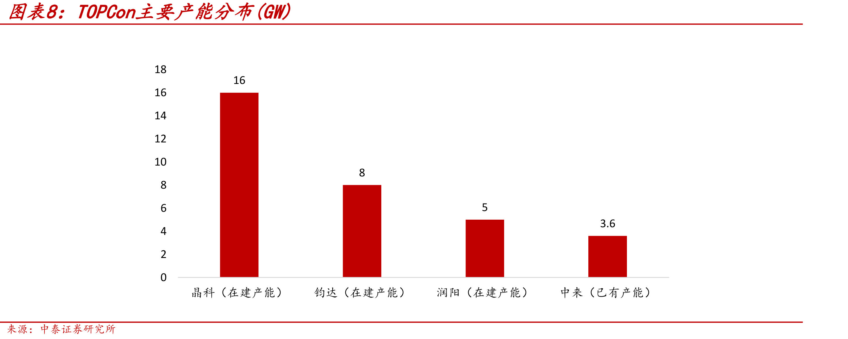 IBC电池的制备工艺流程（掩膜法）_第2页