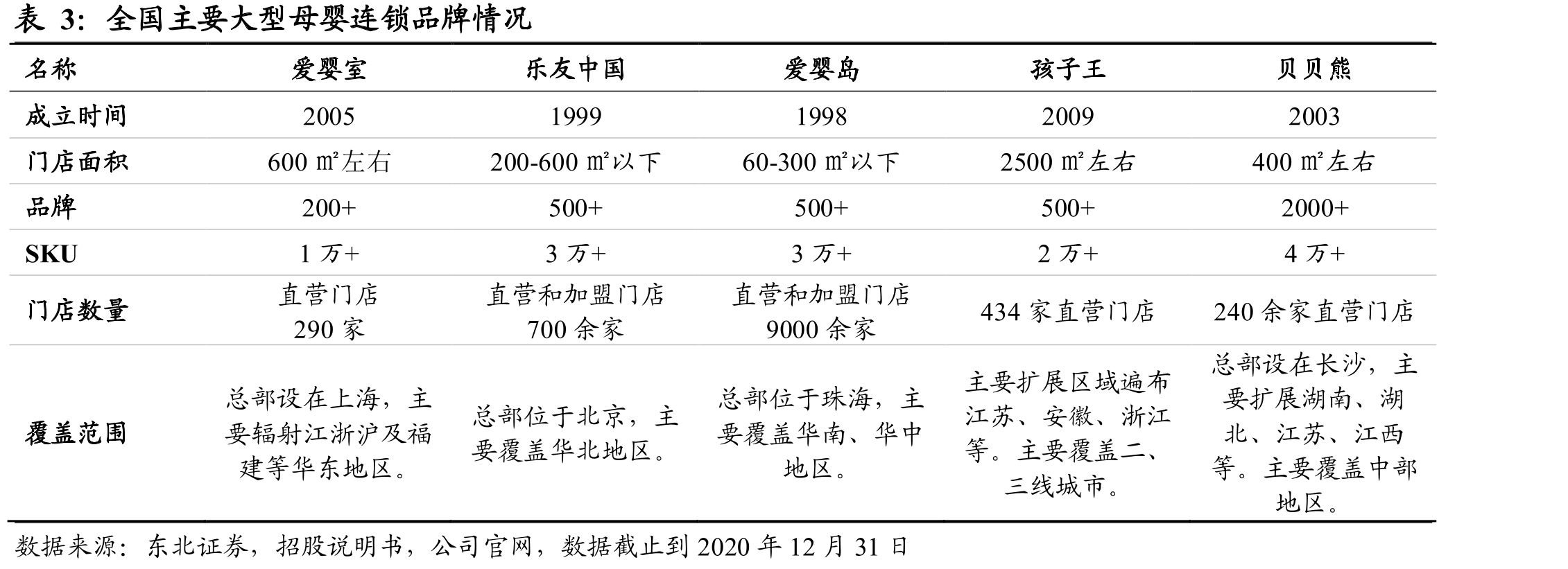 二孩政策不及预期，人口出生率及出生人口数快速下滑_第3页