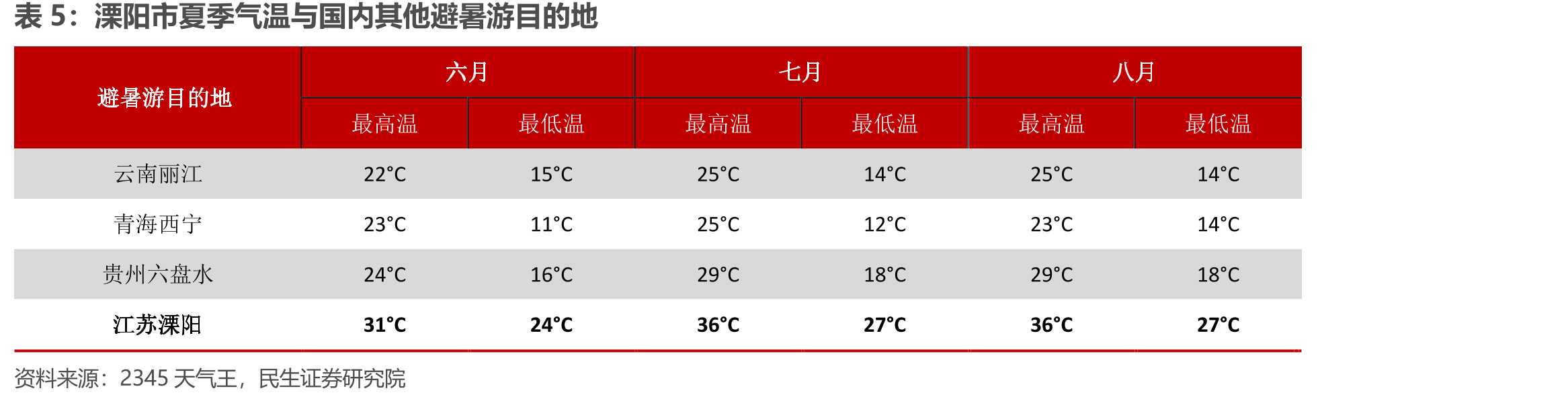 国内旅游总人次变化_第5页