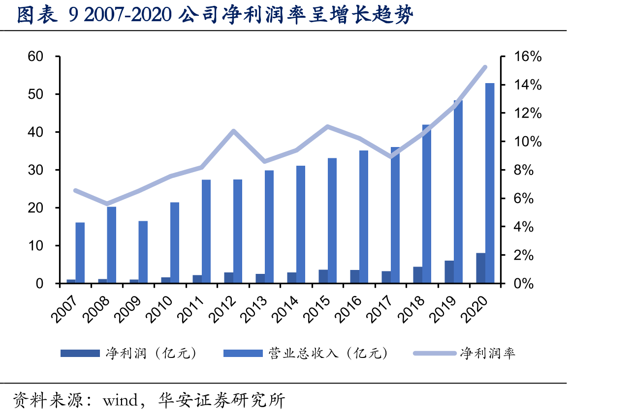 图表12近几年中国瓜子种植面积逐渐下降_第2页