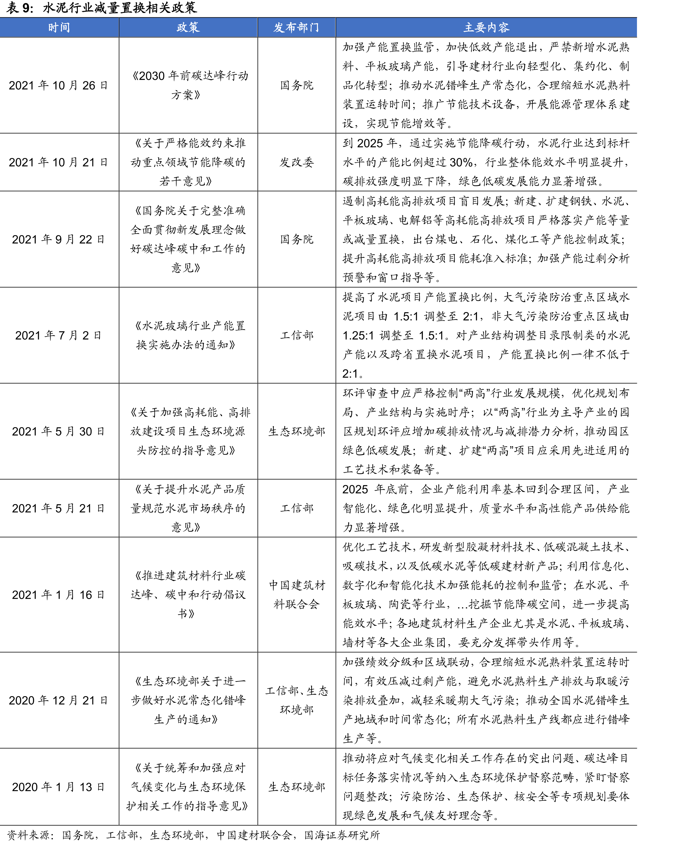 全国碳市场碳排放配额(CEA)最高价（元/吨）_第2页