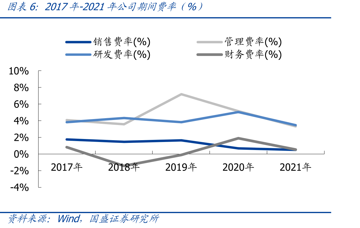 美国关税征收对公司过往收入、业绩影响一览（百万元；%）_第5页