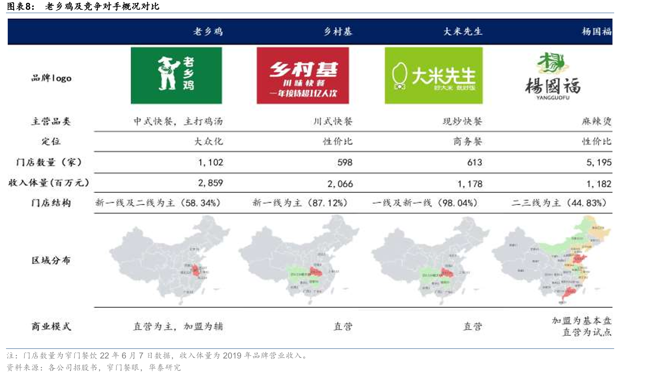 中国历次人口普查家庭人数变化情况_第3页