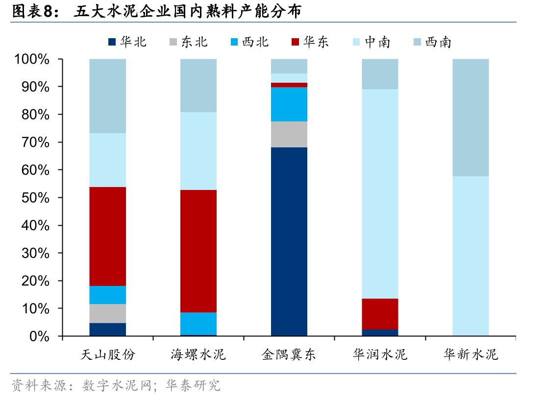 其他水泥企业生产线绩效评价(京津冀晋地区2020-2021)_第3页