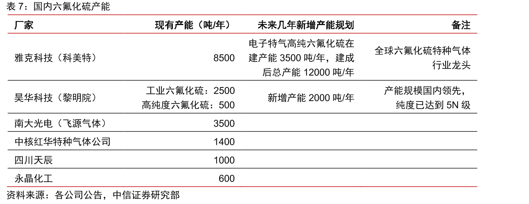 中国光伏产业太阳能电池产量（万千瓦）_第2页