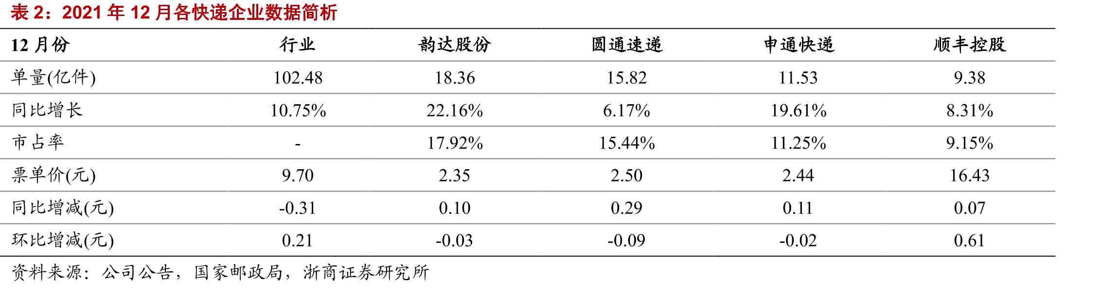 2021年12月累计实体网购零售额10.80万亿元_第2页