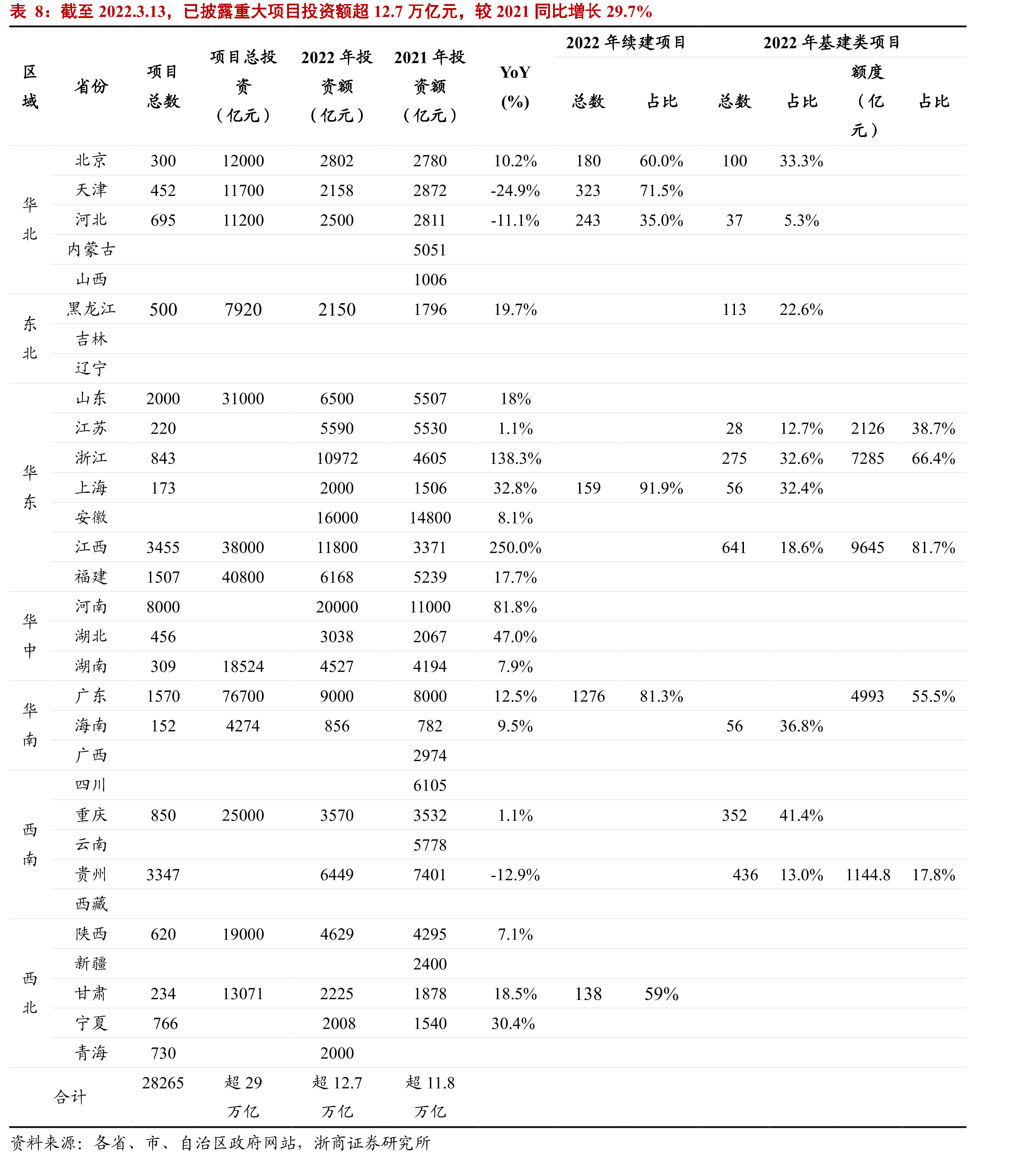 3月10日，全国浮法平板玻璃市场价月环比-2.2%_第3页