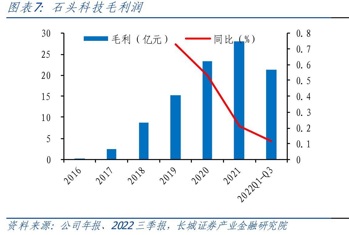 2019年石头科技委外加工厂商结构_第3页
