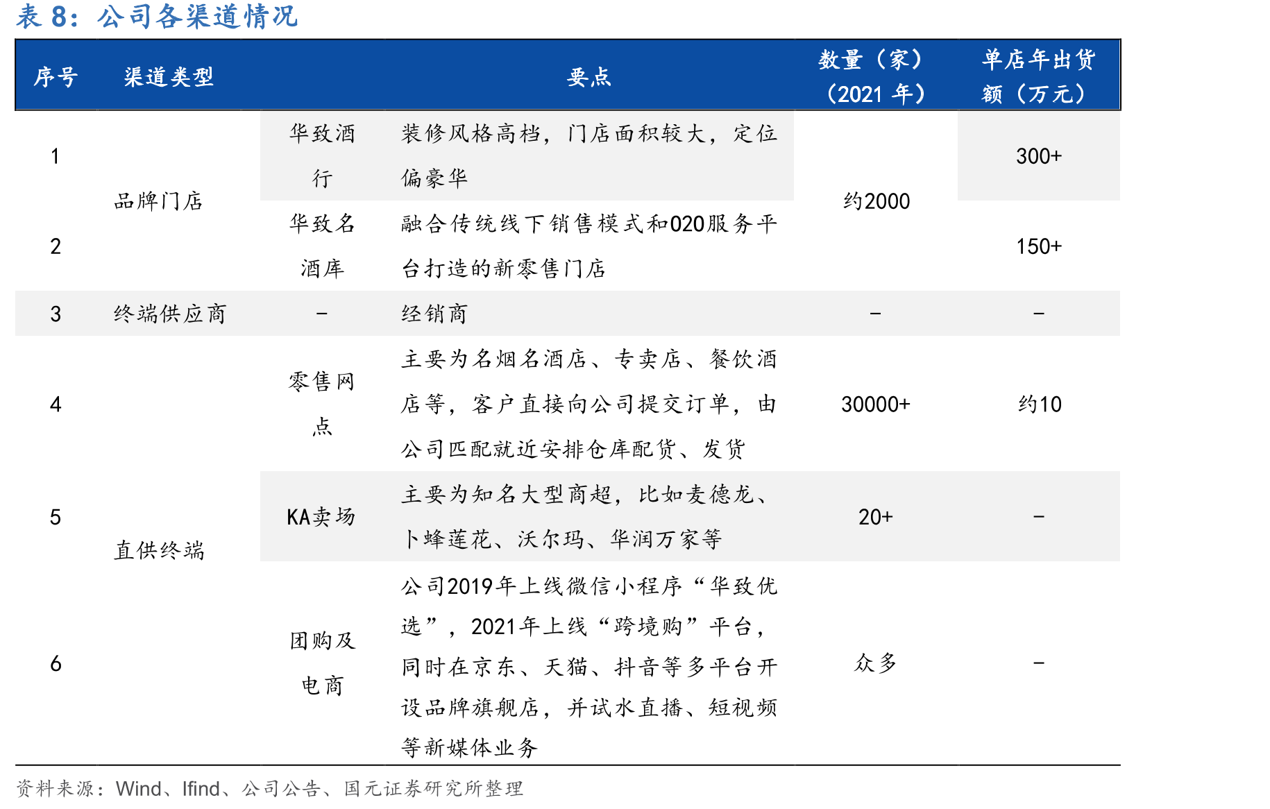 中国葡萄酒进口销量及增速_第3页