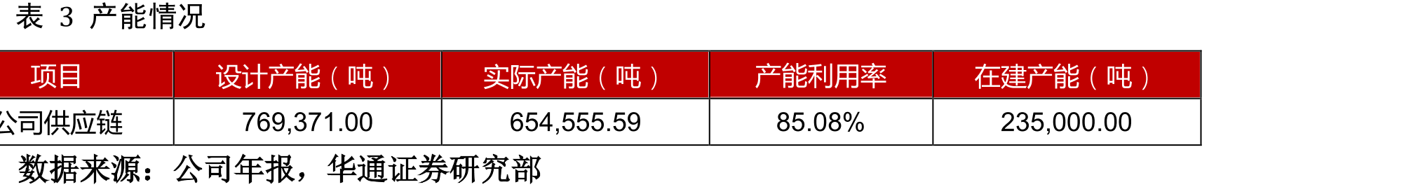 图8中国人口普查家庭人数的变化（人/户）_第3页